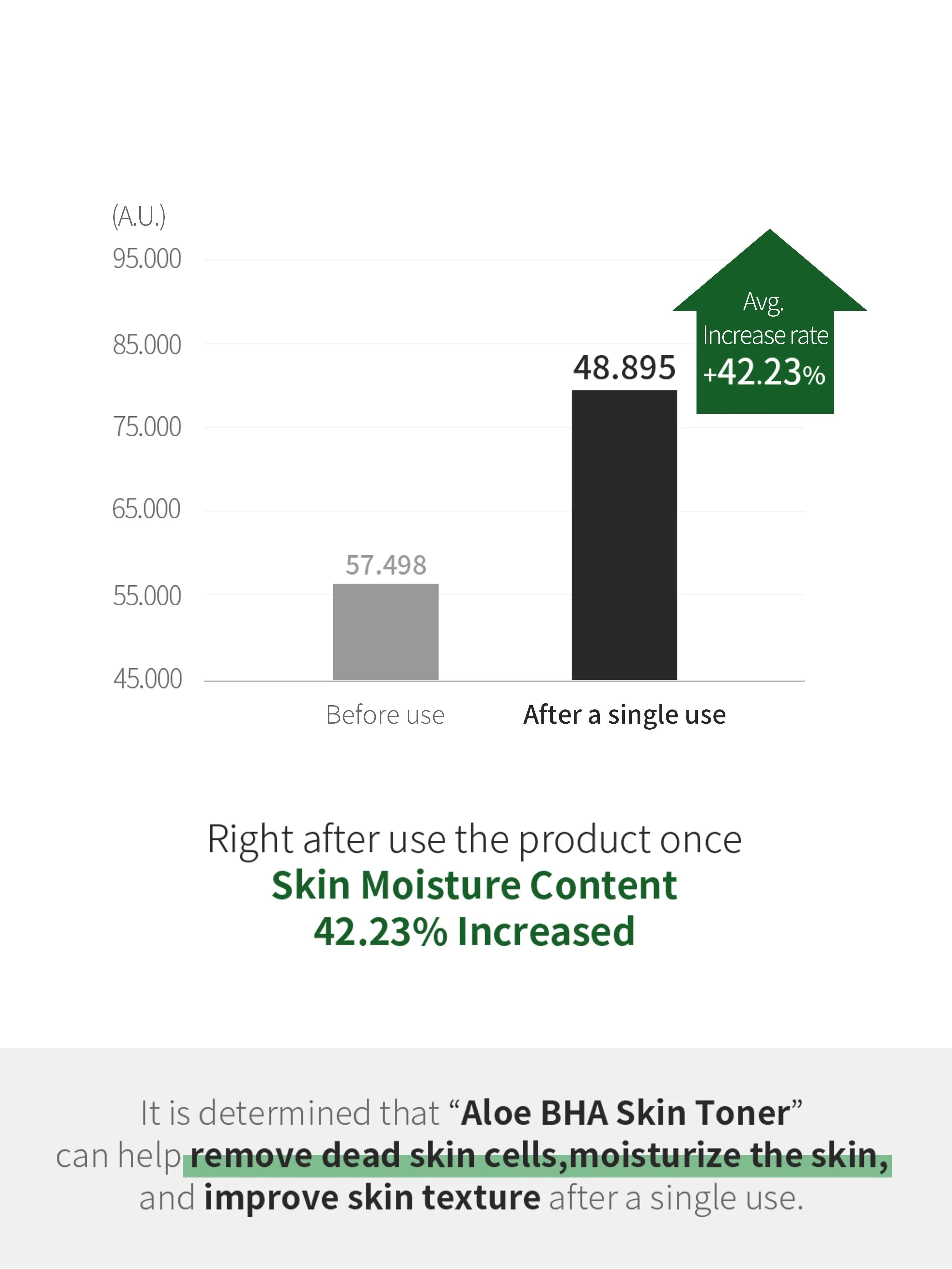 Benton Aloe BHA Skin Toner 200ml