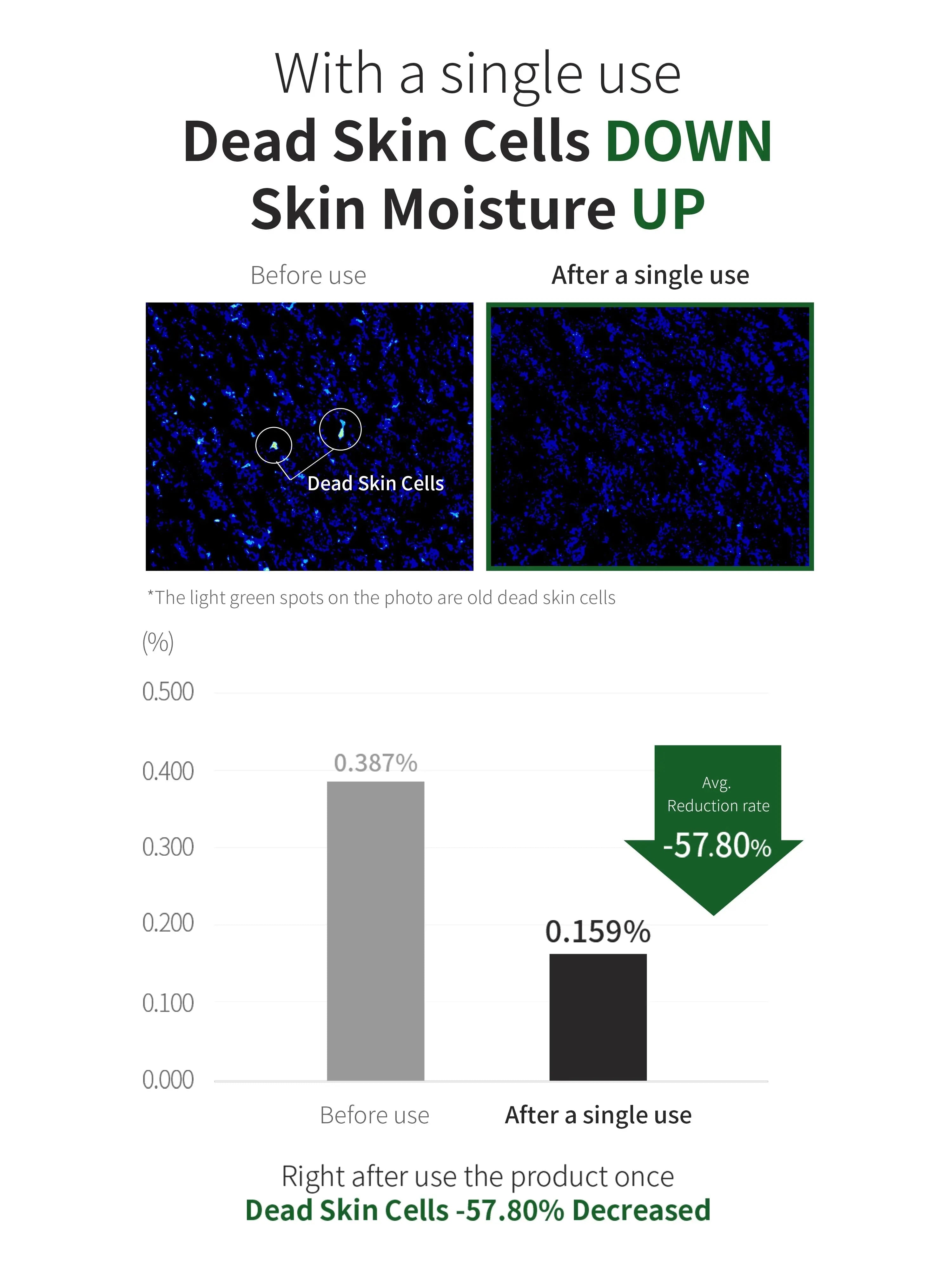 Benton Aloe BHA Skin Toner 200ml