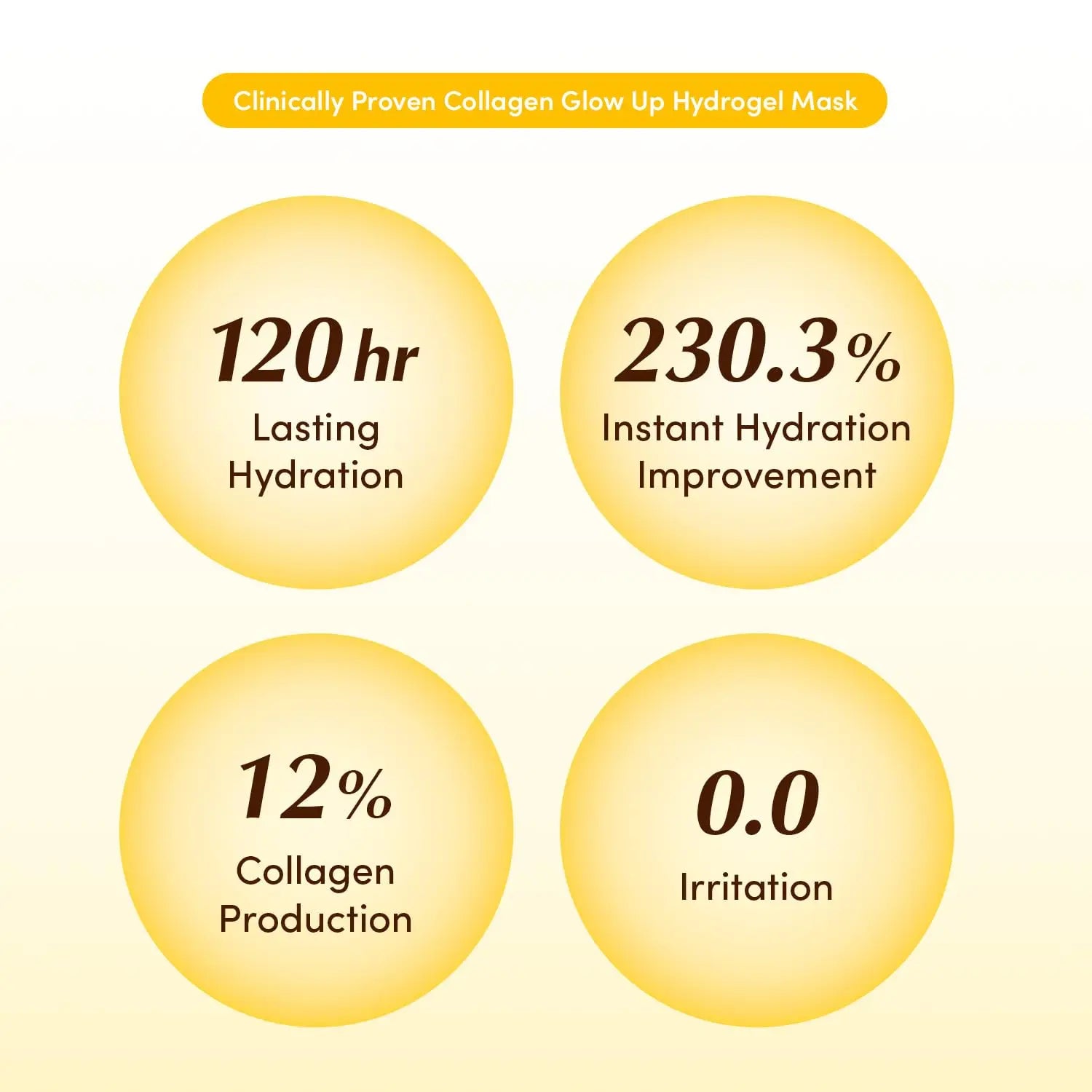 Eqqualberry Collagen Glow Up Mask 4 Sheets, 1.01 OZ Eqqualberry