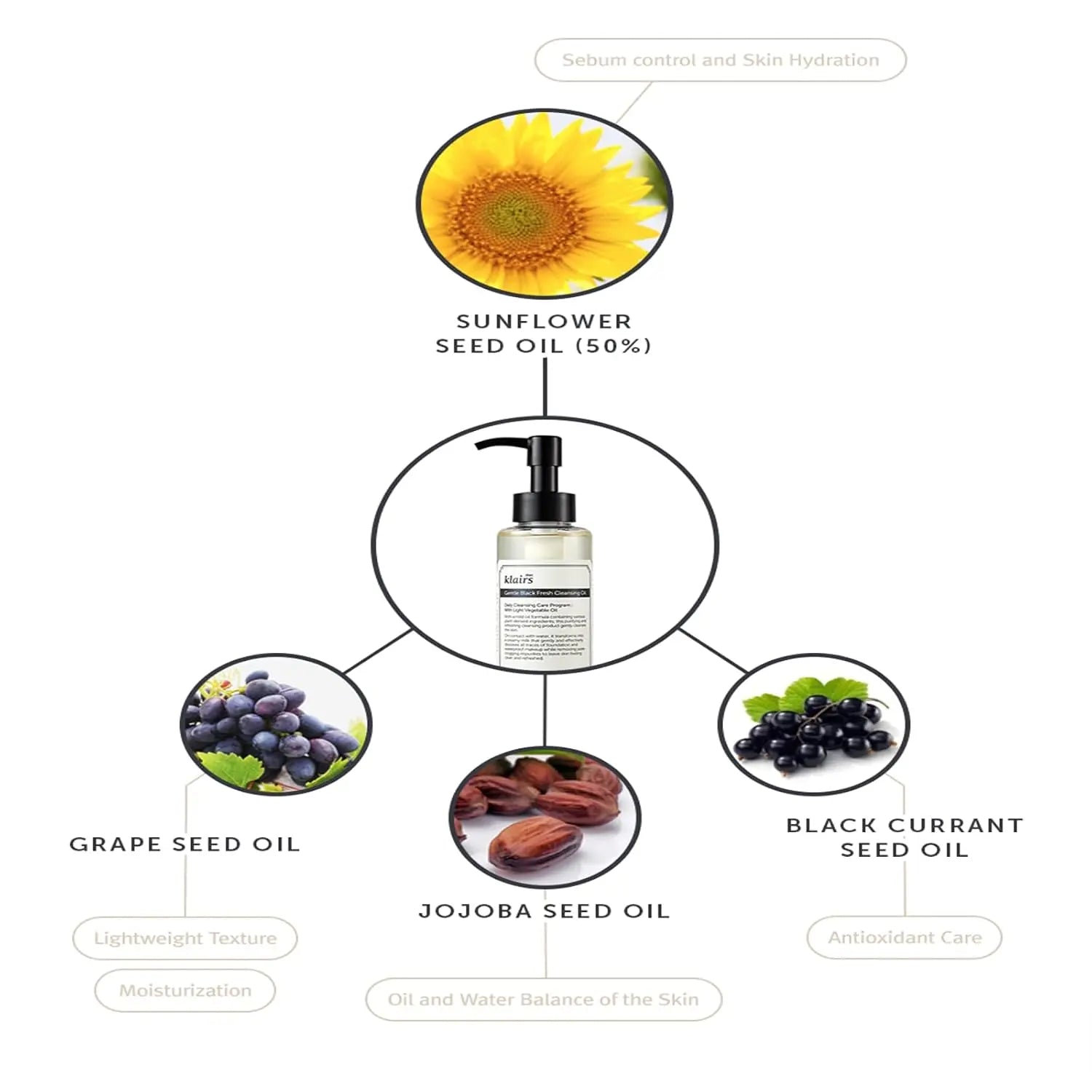 Klairs Gentle Black Fresh Cleansing Oil 150ml Klairs