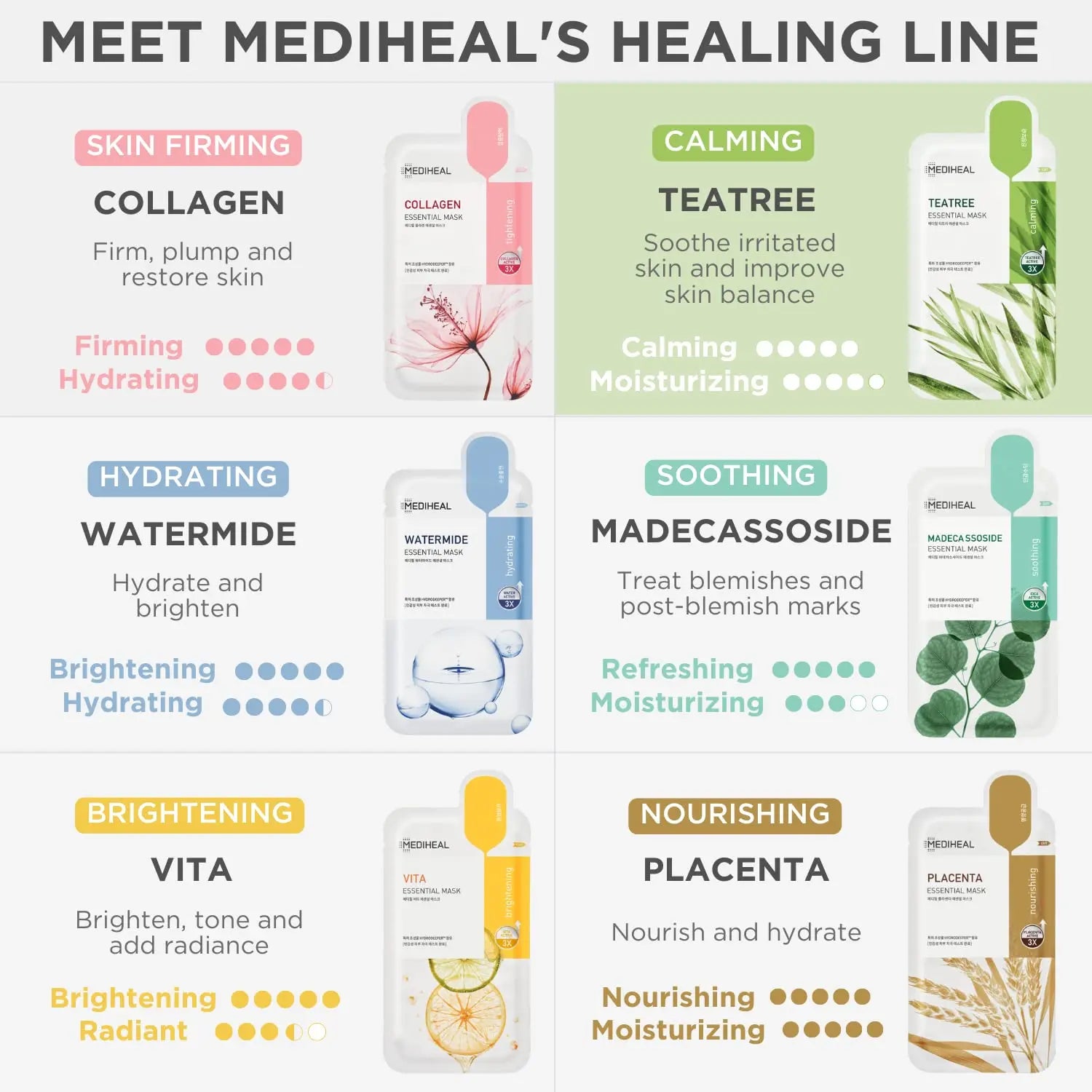 Mediheal Teatree Essential Mask 10ea Mediheal