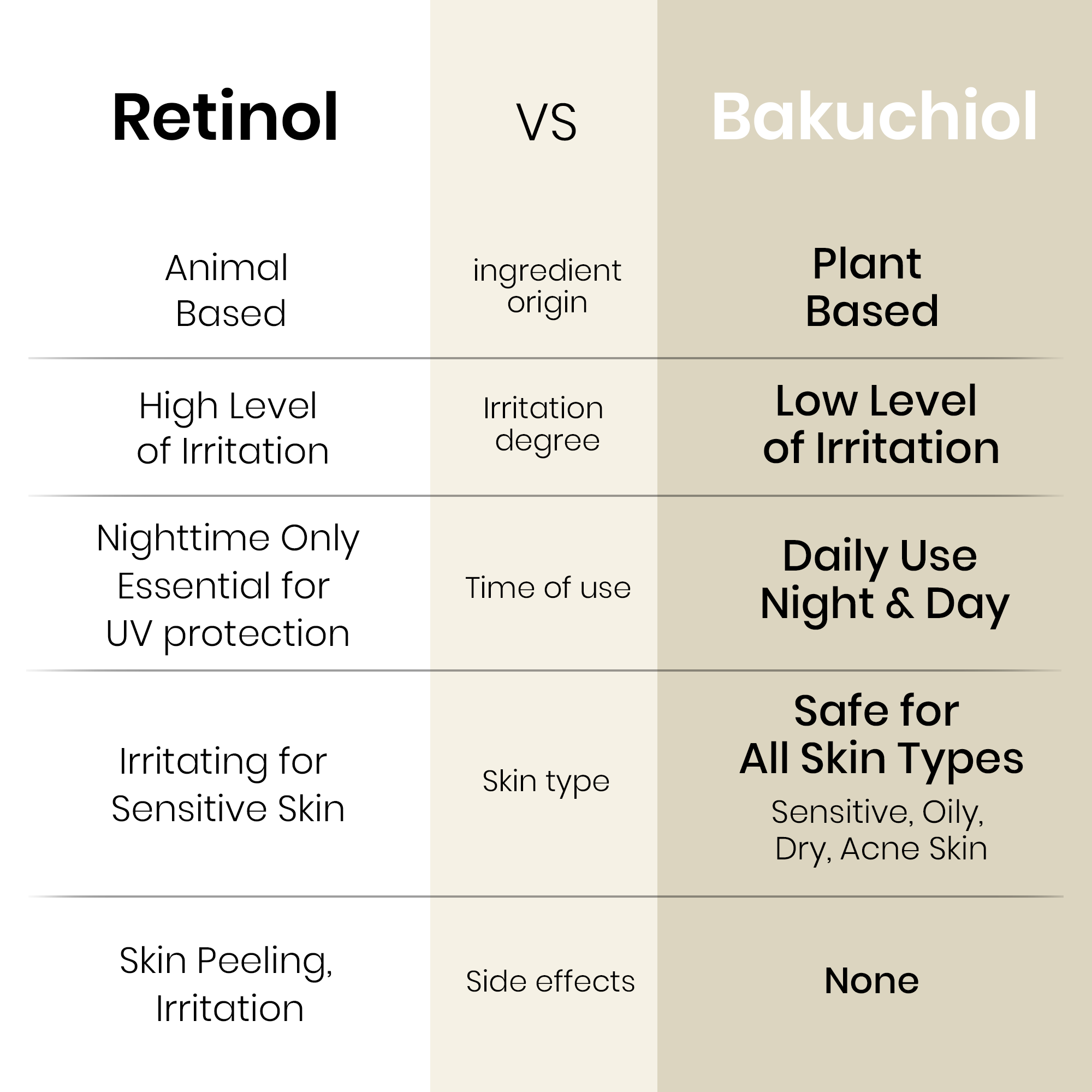 Eqqualberry Bakuchiol Plumping Serum - Retinol Alternative for Sensitive Skin 1.01oz / 30ml