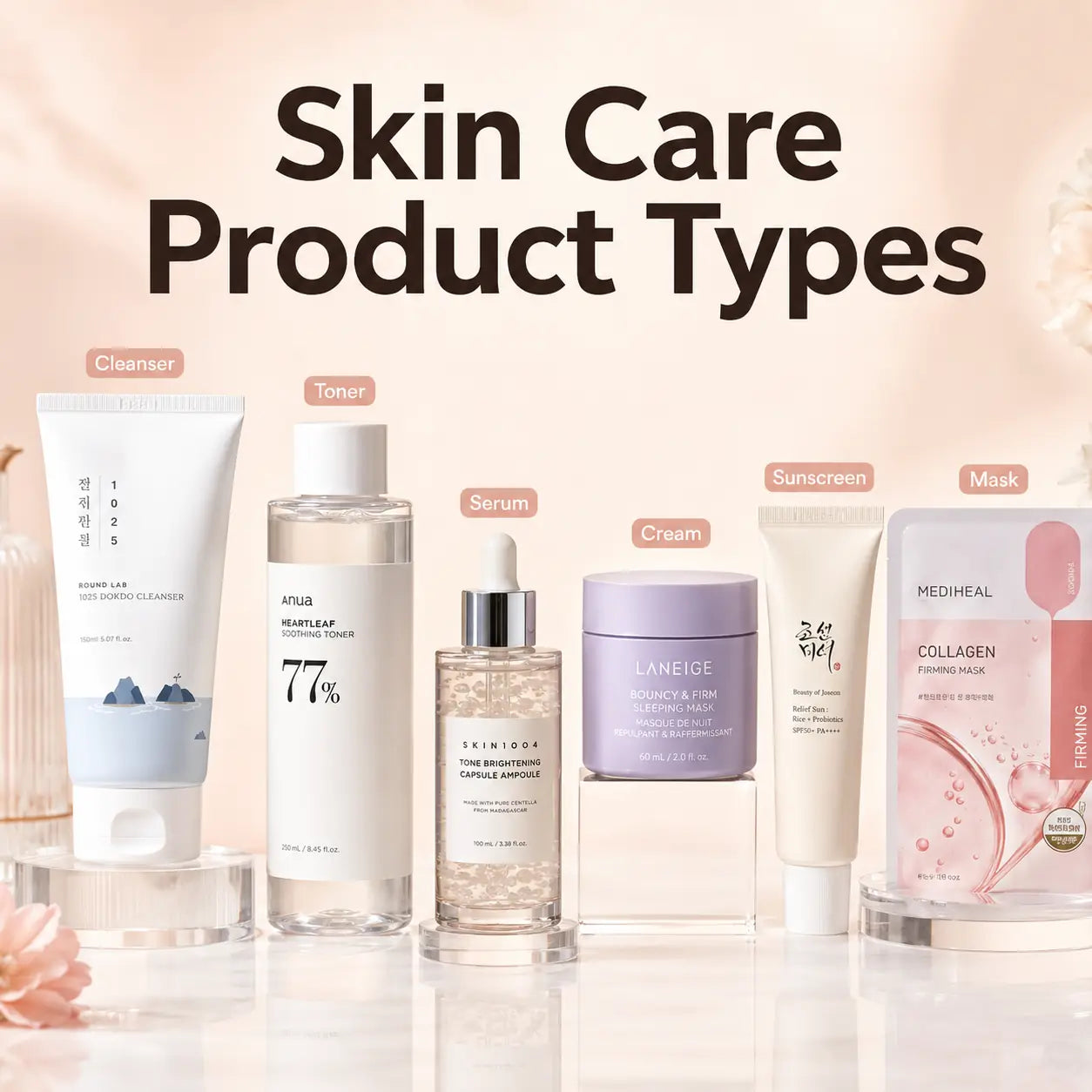 Skin Care Product Types