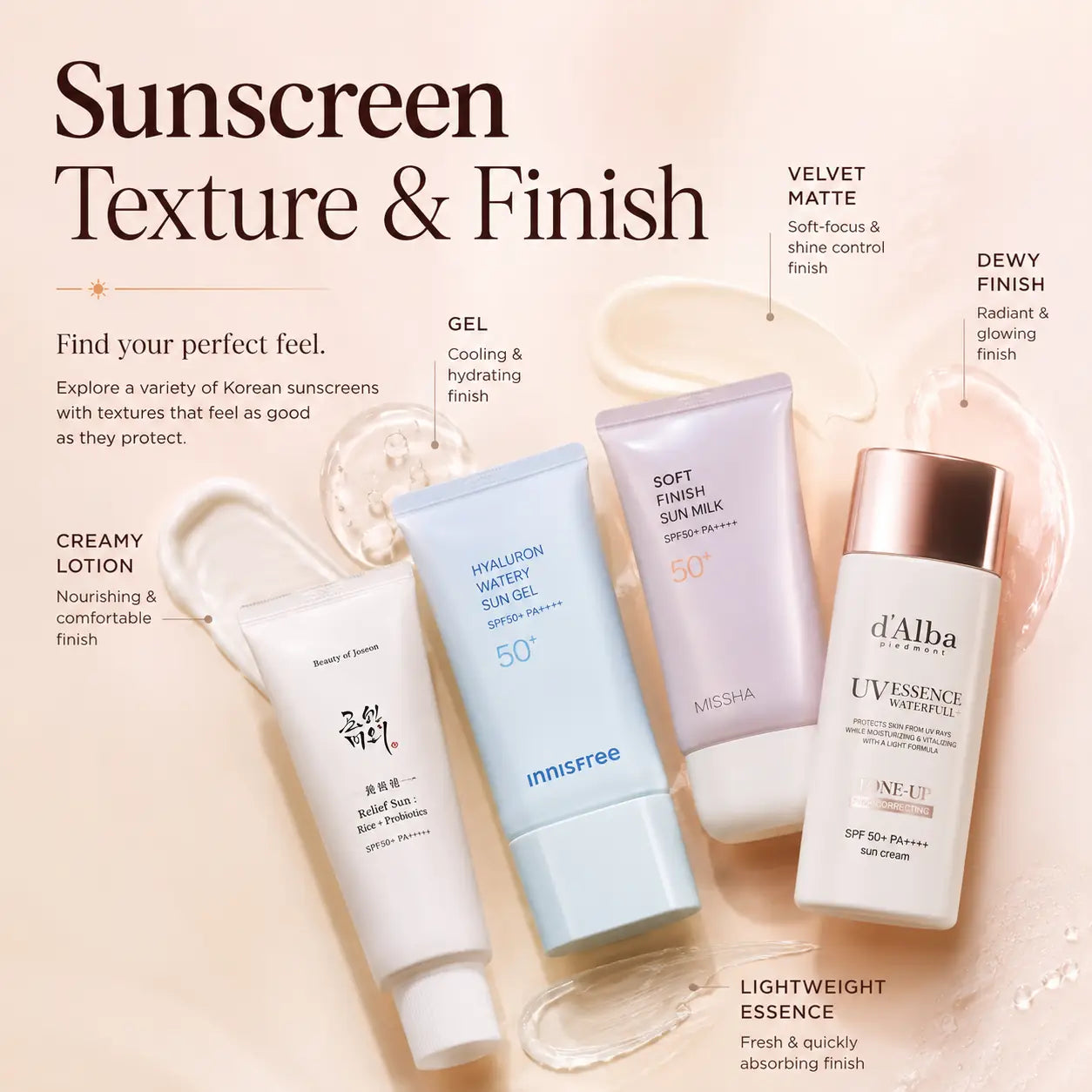 Sunscreen Texture & Finish