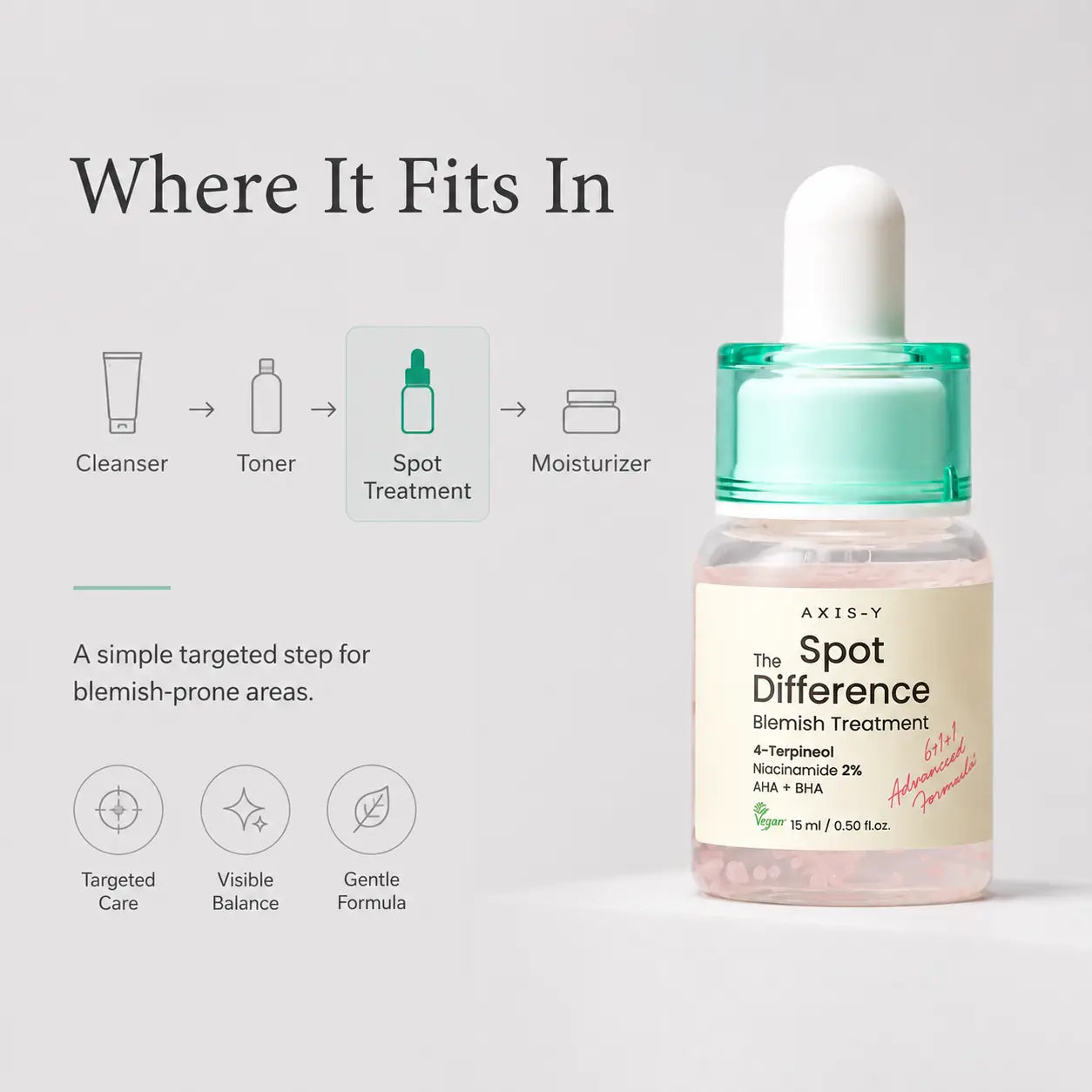 AXIS-Y Spot the Difference Blemish Treatment 15ml