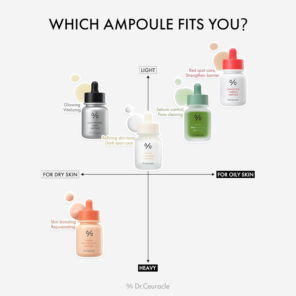 Dr. Ceuracle Glutathione & NMN Ampoule 30ml