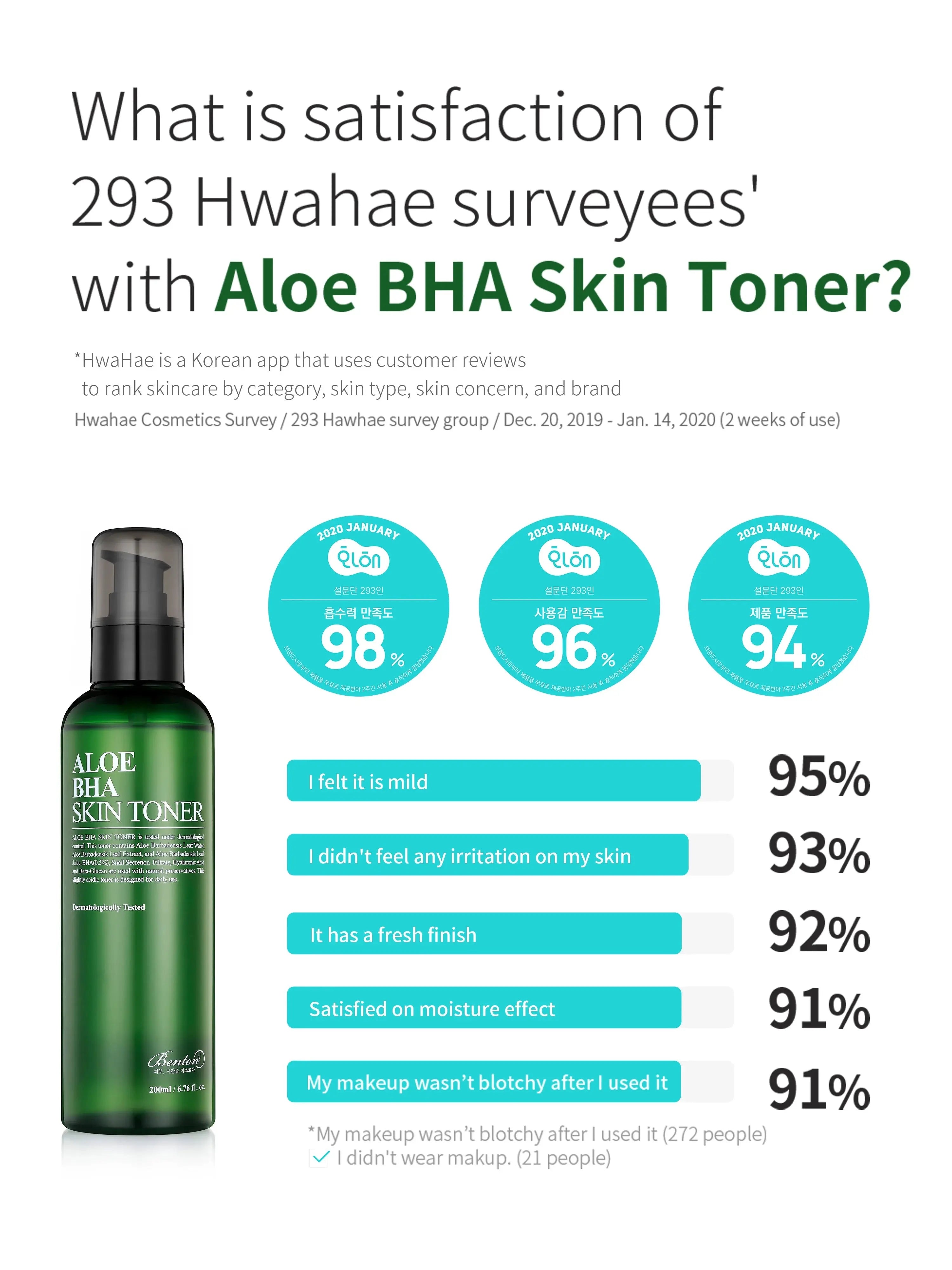 [Benton] Aloe BHA Skin Toner 200ml - Renewal - Enrapturecosmetics