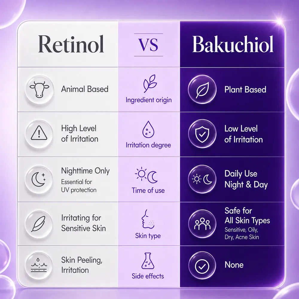 EQQUALBERRY Bakuchiol Plumping Serum 30ml